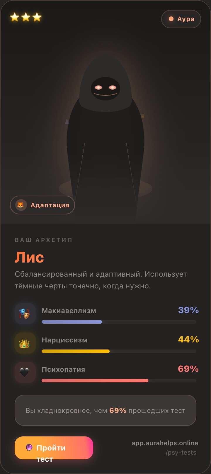 Результат теста на тёмную триаду личности — диаграмма с процентами нарциссизма, макиавеллизма и психопатии