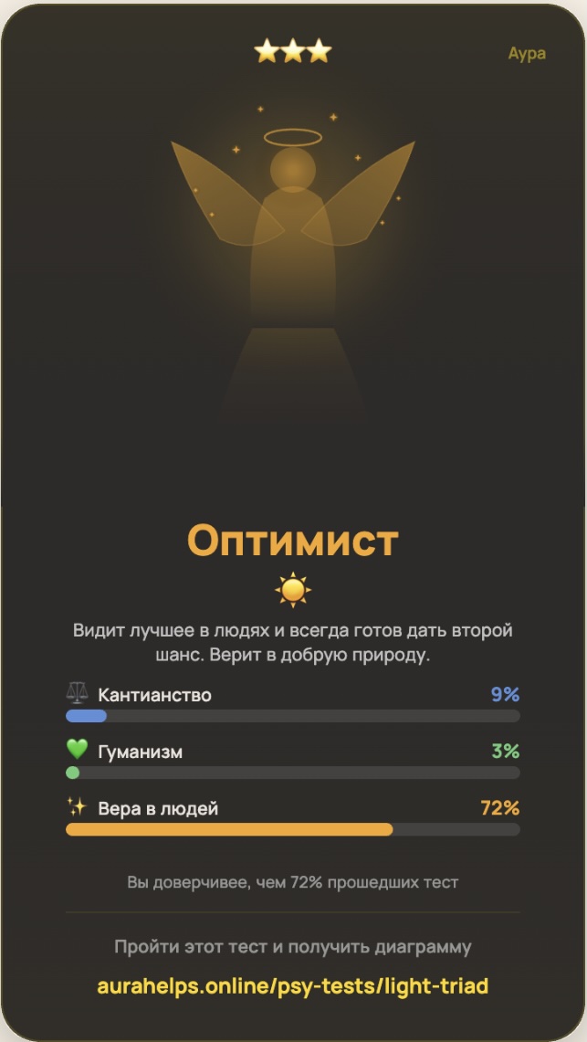 Тест на светлую триаду личности онлайн — пример диаграммы результатов: кантианство, гуманизм, вера в людей
