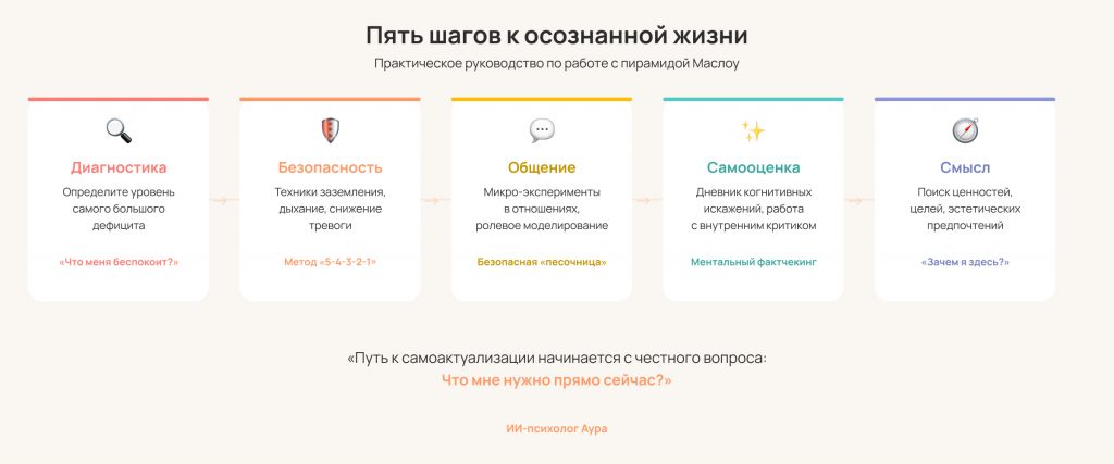 Пять шагов к осознанной жизни с ИИ-психологом Аурой — практическое руководство по работе с потребностями