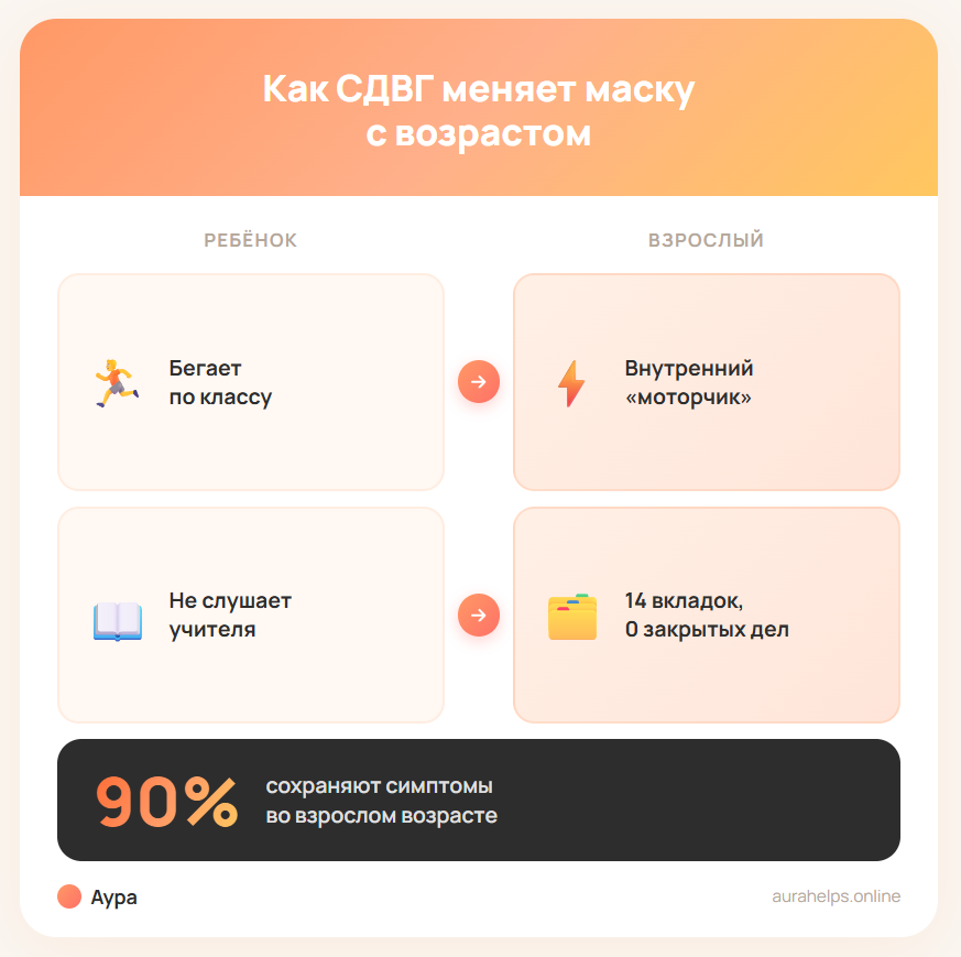 Как симптомы СДВГ у взрослых меняются с возрастом: от гиперактивности к внутреннему беспокойству