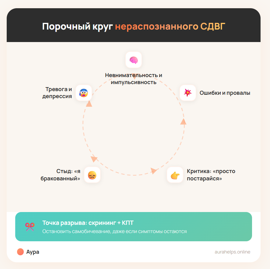 Эмоциональная дисрегуляция при СДВГ у взрослых: стыд, тревога и дисфория чувствительного отвержения