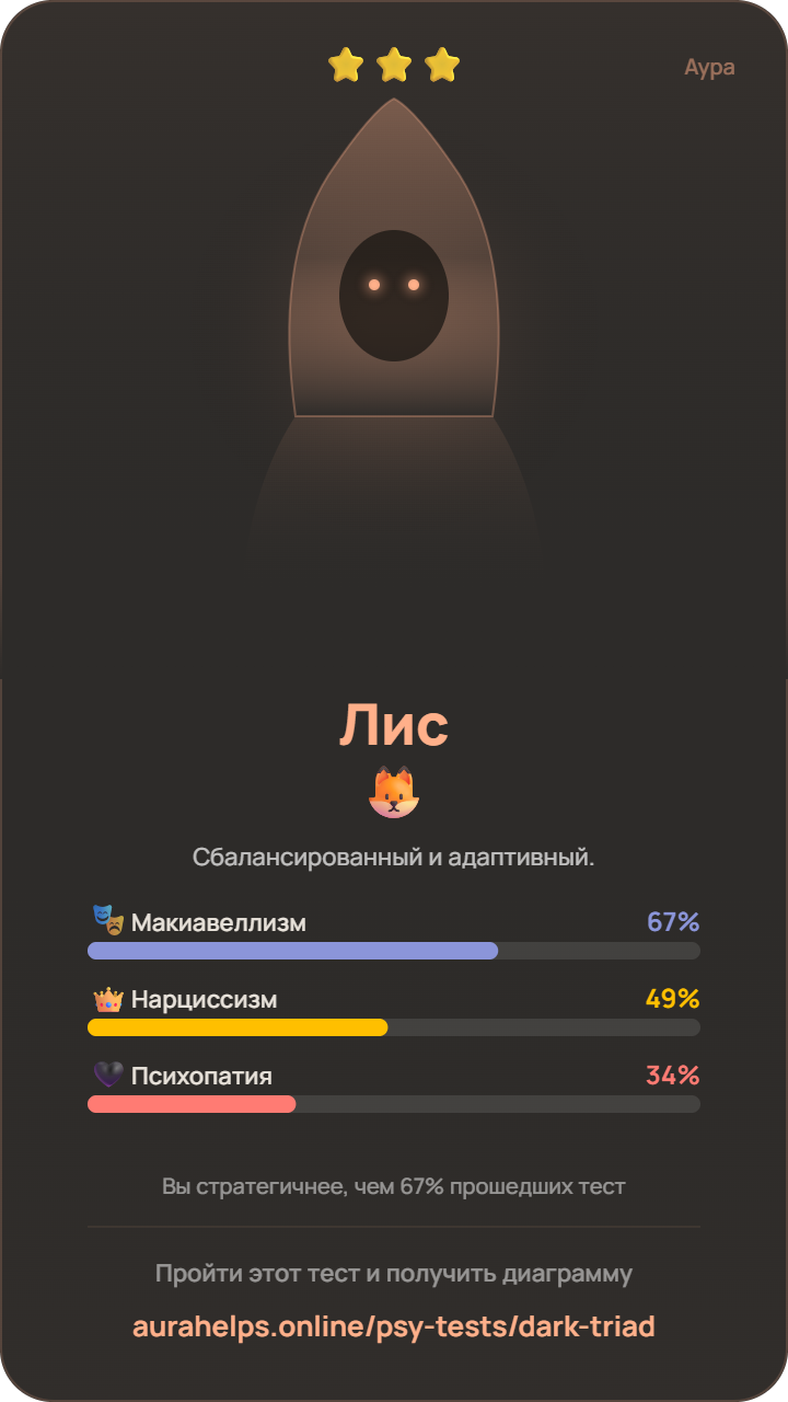 Тест на тёмную триаду — пример результата: архетип Лис