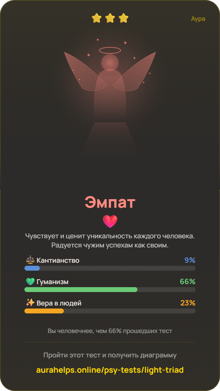 Тест на светлую триаду — пример результата: архетип Эмпат