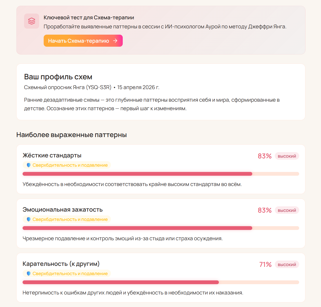 Профиль схем по тесту Янга YSQ-S3: три наиболее выраженных паттерна с процентами